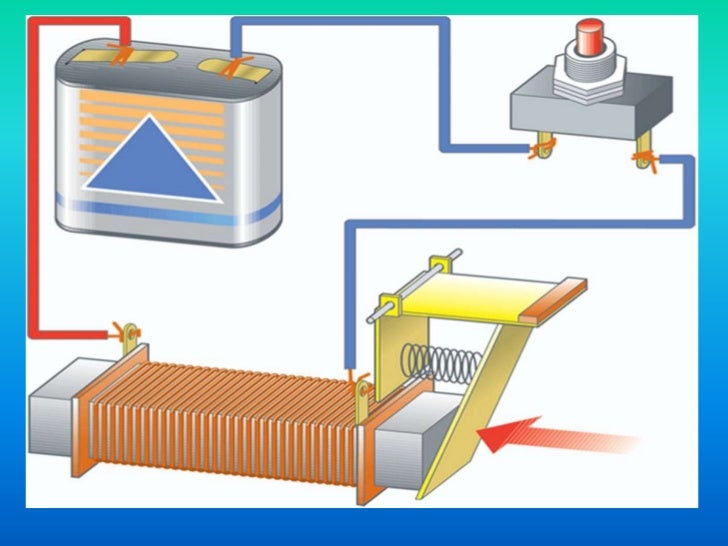 Aplicaciones de electromagnetismo