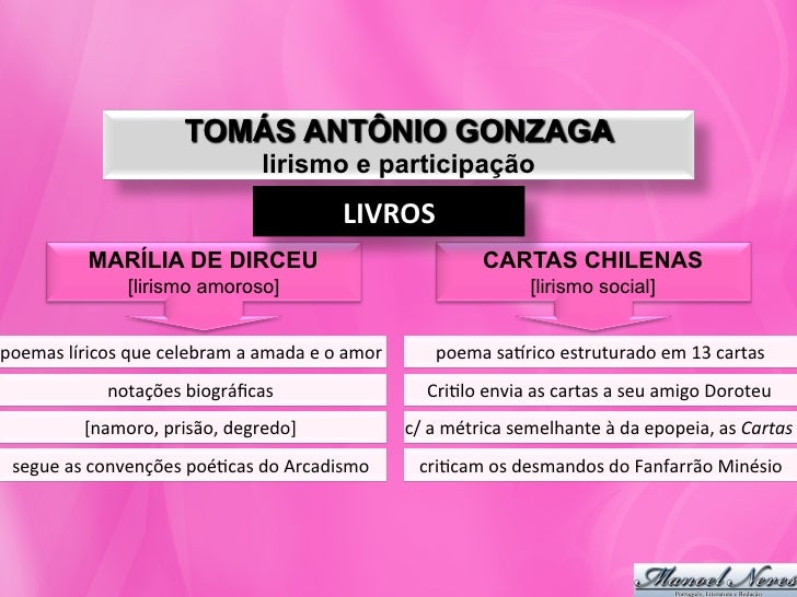 Livro em pdf namoro cristão Livro em pdf namoro cristão