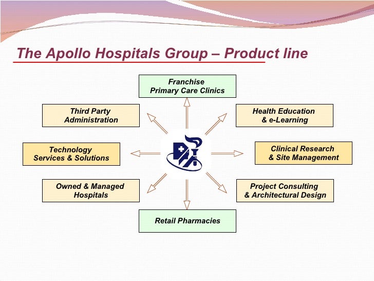apollo hospital