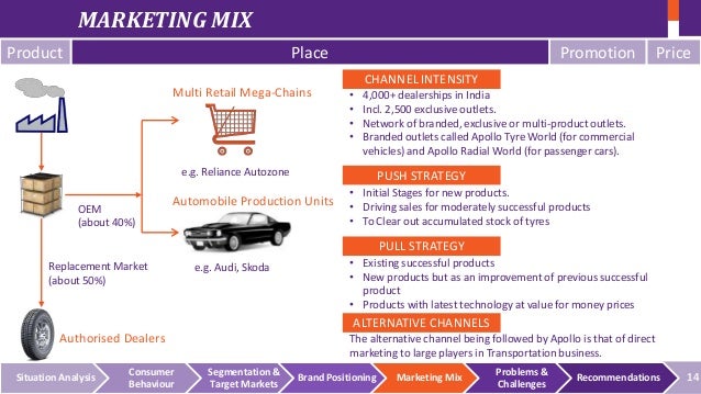 marketing mix elements for an automobile industry Service marketing mix elements products and service, and price were found to have more positive relationship and effects on bank marketing performance the important finding help gather knowledge and understanding especially the banking industry. marketing mix elements for an automobile industry Service marketing mix elements products and service, and price were found to have more positive relationship and effects on bank marketing performance the important finding help gather knowledge and understanding especially the banking industry.
