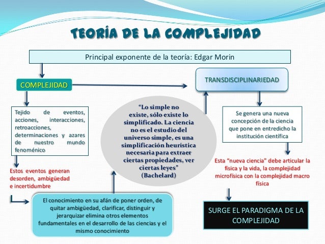 La Teoría de la Complejidad de Edgar Morin: Descubre su Enfoque Innovador_teorias Teoria de la complejidad edgar morin_teorias