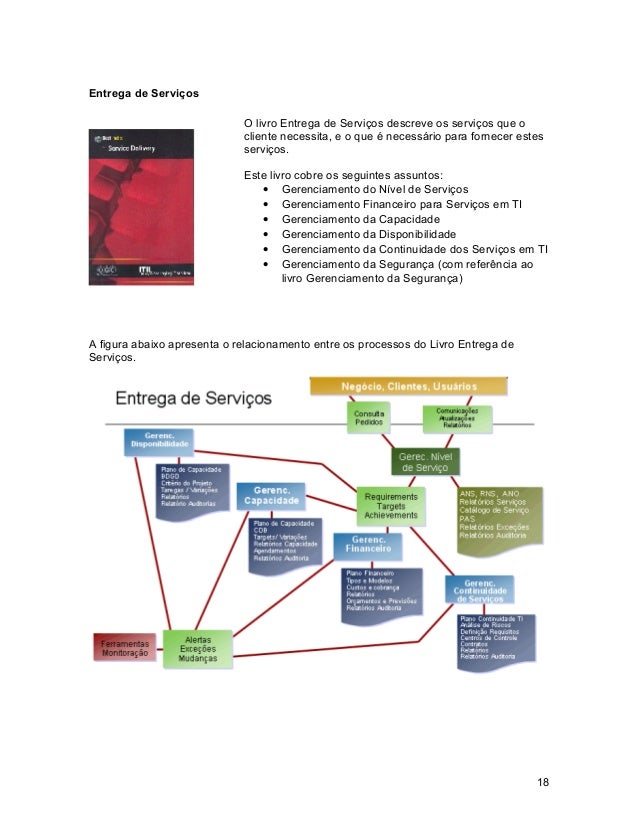 Ti exames itil
