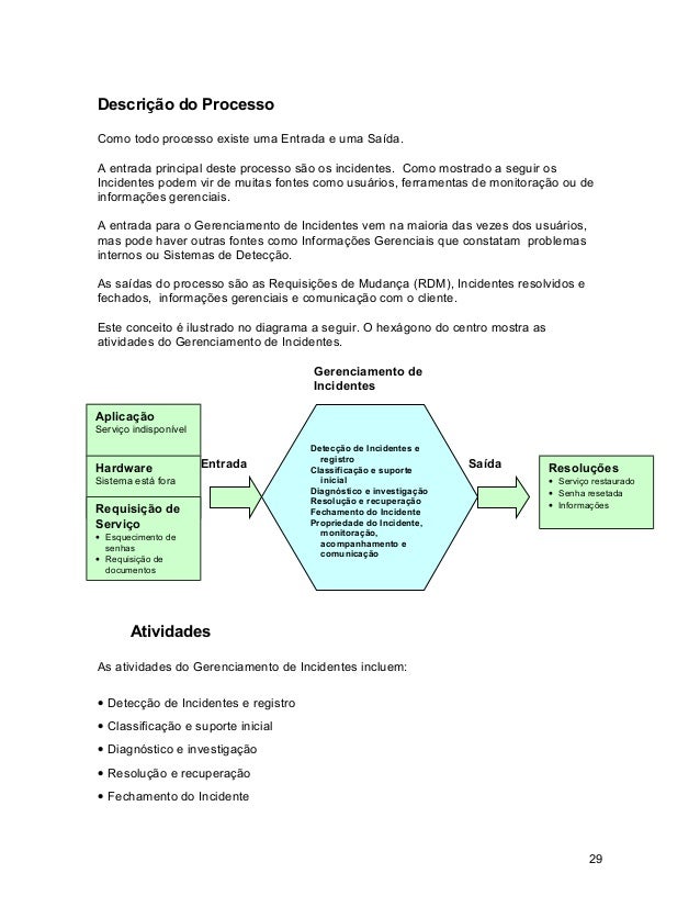 Ti exames itil