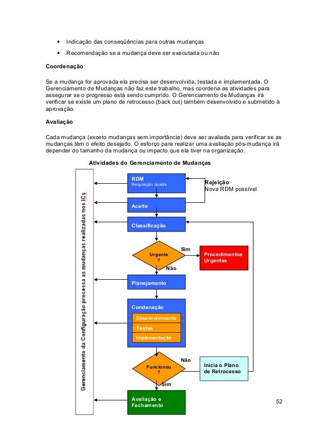Ti exames itil