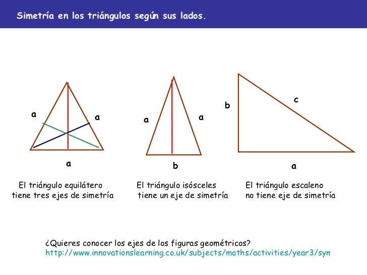 Apoyo Simetría