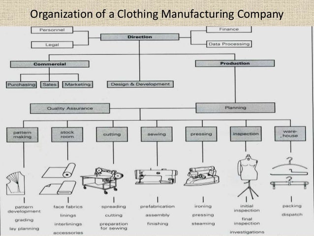 Apparel Manufacturing Group 49