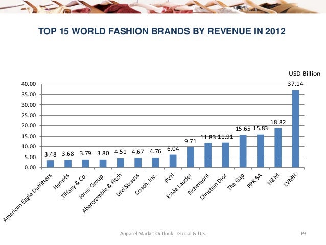an outlook into the apparel industry Trends witnessed in the holiday season have continued into 2018, retail industry stock outlook other industry outlook:. an outlook into the apparel industry Trends witnessed in the holiday season have continued into 2018, retail industry stock outlook other industry outlook:.