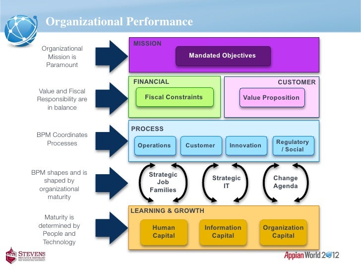 information technology and organizational performance information technology and organizational performance