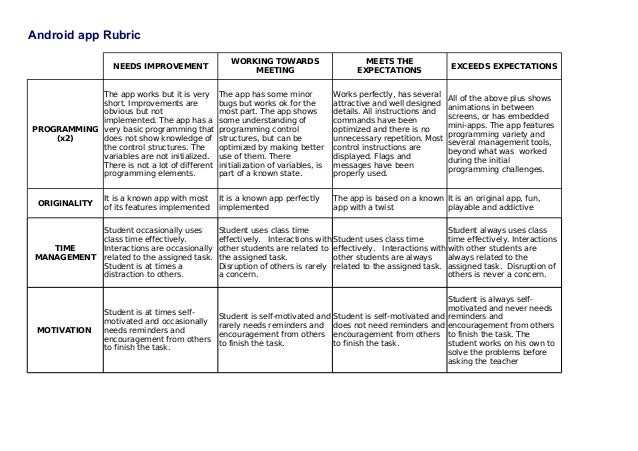 App Design Rubric | appinventor android app assessment rubric App Design Rubric | appinventor android app assessment rubric