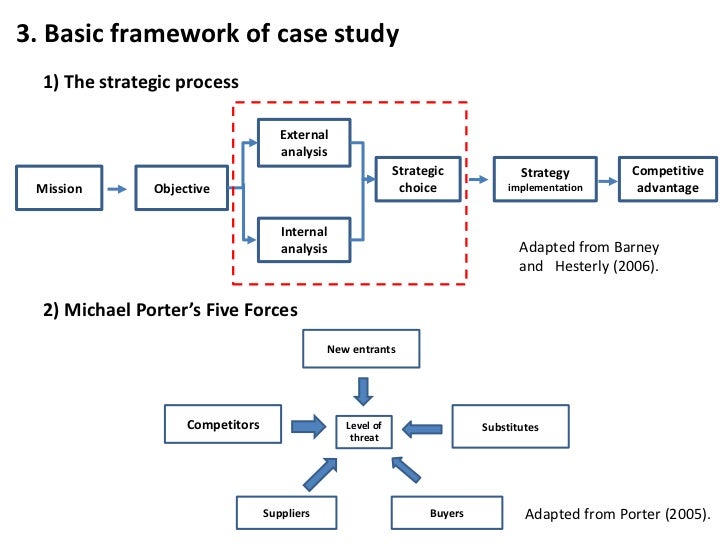 Case study strategy