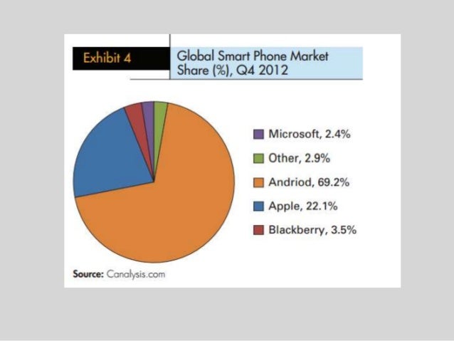 apple case study business strategy apple case study business strategy