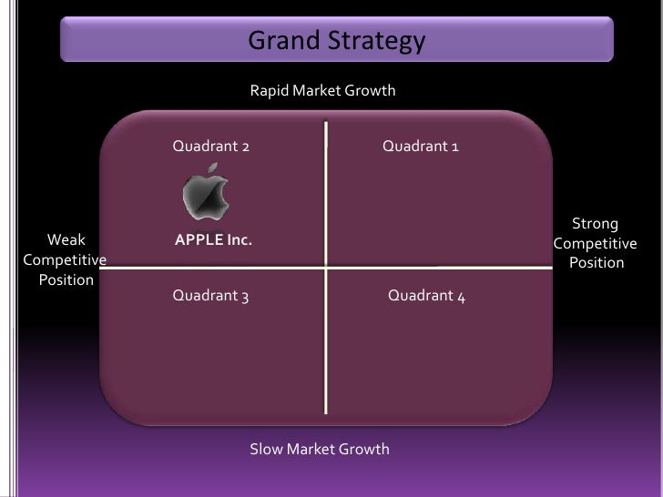 strategic management analysis of apple strategic management analysis of apple