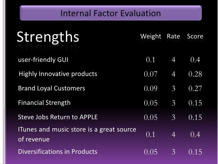 strategy evaluation and control of apple corporation Sony corporation, a leading japanese we recommend that sony refine their quality control system in response to their recent competition with apple inc and. strategy evaluation and control of apple corporation Sony corporation, a leading japanese we recommend that sony refine their quality control system in response to their recent competition with apple inc and.
