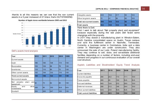 apple financial analysis 1 Updated annual income statement for apple inc - including aapl income, sales & revenue, operating expenses, ebitda and more. apple financial analysis 1 Updated annual income statement for apple inc - including aapl income, sales & revenue, operating expenses, ebitda and more.