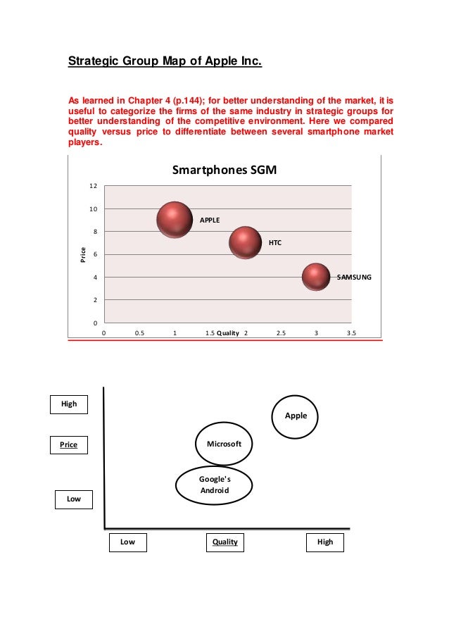 Apple case study by ronald everson on prezi