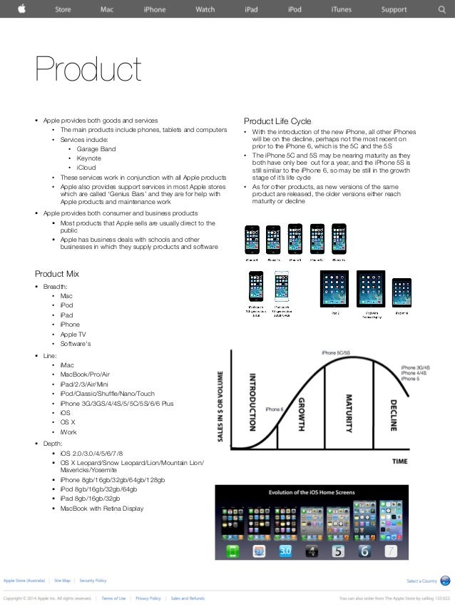 Apple Product Mix and Marketing Mix