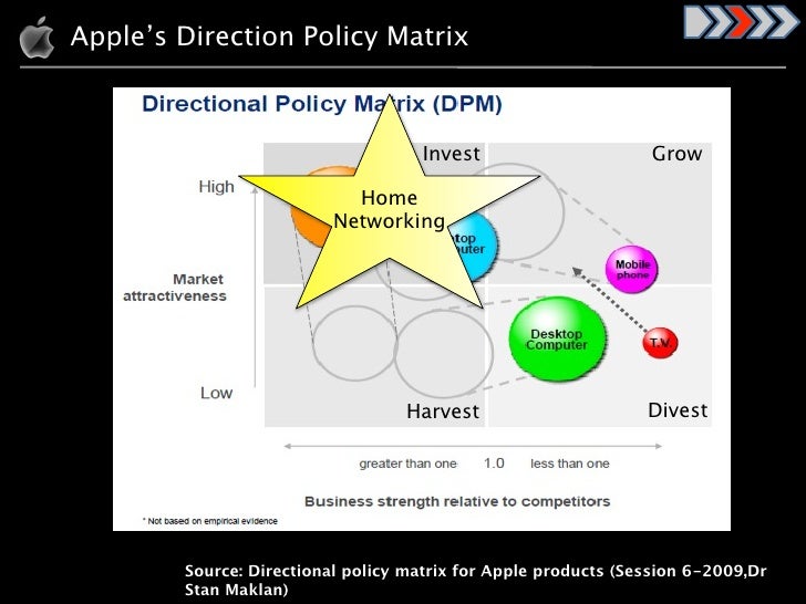 shell directional policy market for portfolio The shell directional policy matrix is another refinement upon the boston consulting group (bcg) matrix. shell directional policy market for portfolio The shell directional policy matrix is another refinement upon the boston consulting group (bcg) matrix.