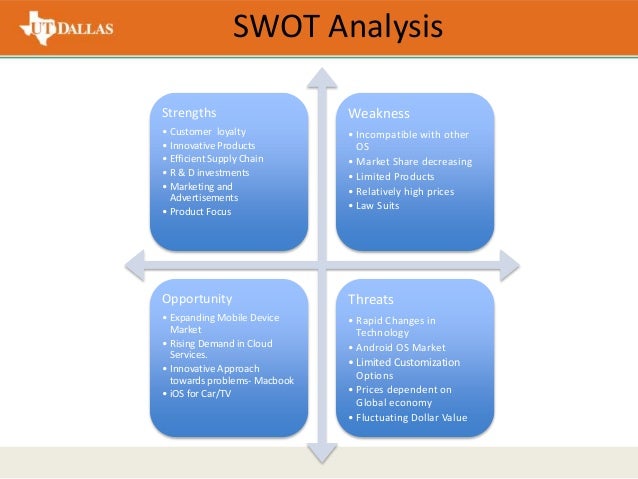 lg analysis Essays - largest database of quality sample essays and research papers on swot analysis of lg company. lg analysis Essays - largest database of quality sample essays and research papers on swot analysis of lg company.