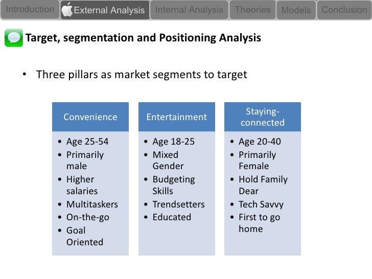apple inc marketing case study Case study: apple inc case analysis: apple inc morgan beard, meredith endy align business level with marketing level differentiation. apple inc marketing case study Case study: apple inc case analysis: apple inc morgan beard, meredith endy align business level with marketing level differentiation.