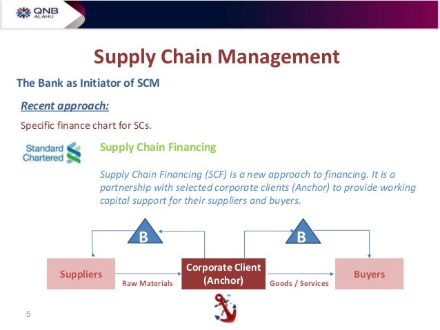 public bank management public bank management