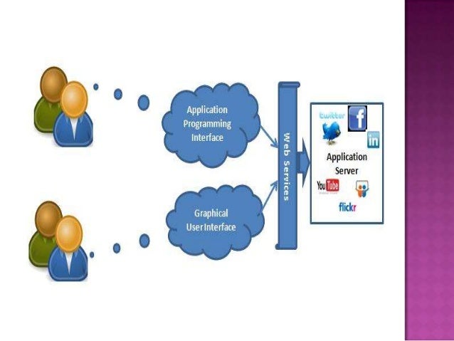 Image Result For Api Application Programming Interface Definition Image Result For Api Application Programming Interface Definition