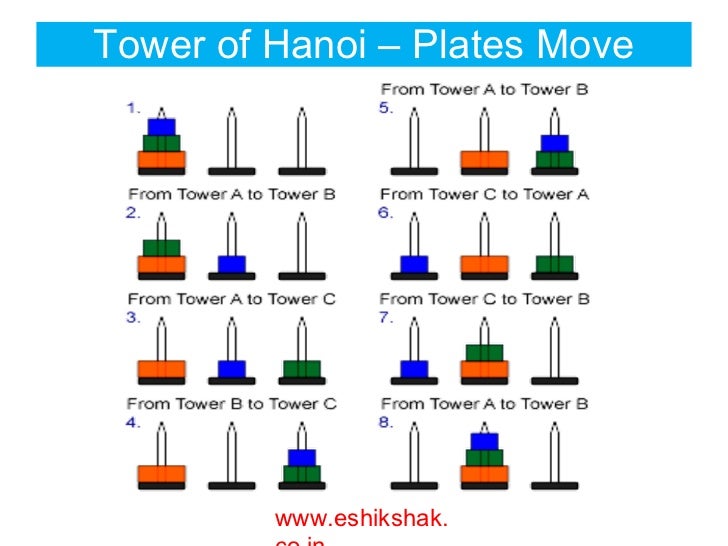 hanoi towers speed hanoi towers speed