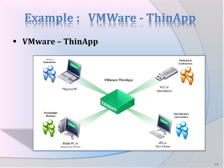 Application Virtualization