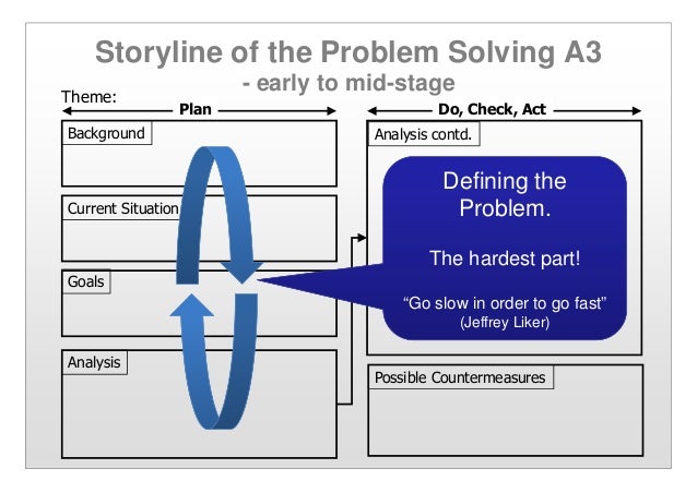 Future Problem Solving Natural Disasters Future Problem Solving Natural Disasters
