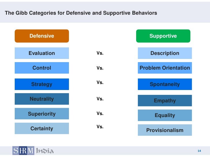 Appreciating inter personal relationships