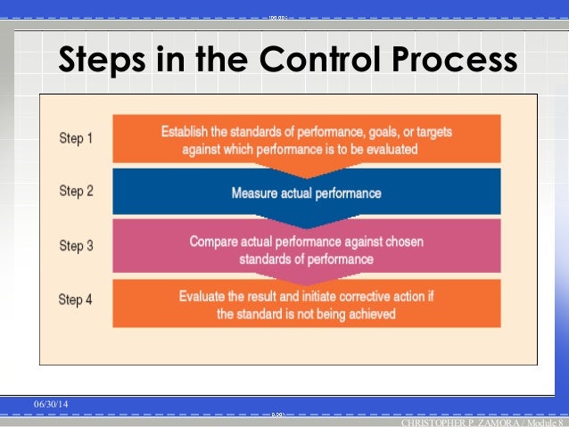 control cycle Essays - largest database of quality sample essays and research papers on four stage control cycle projects. control cycle Essays - largest database of quality sample essays and research papers on four stage control cycle projects.