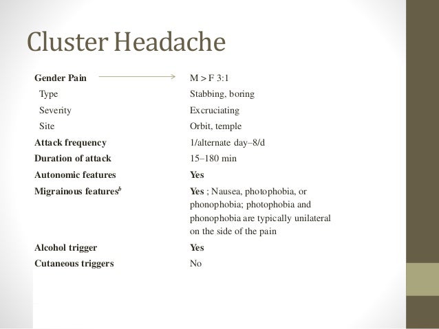 Sumatriptan Dosage For Cluster Headaches