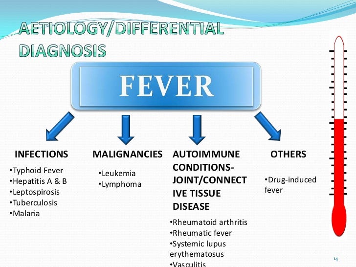 Approach to history taking in a patient with fever