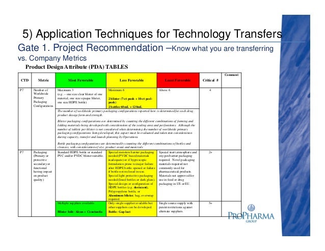 <strong>Sample Training and Knowledge Transfer Plan</strong> | Business ... Knowledge transfer plan template