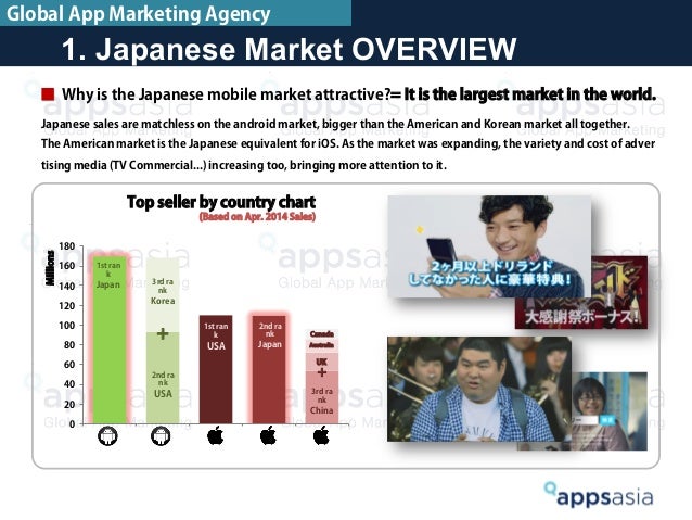 Japanese American Marketing Japanese Japanese American Marketing