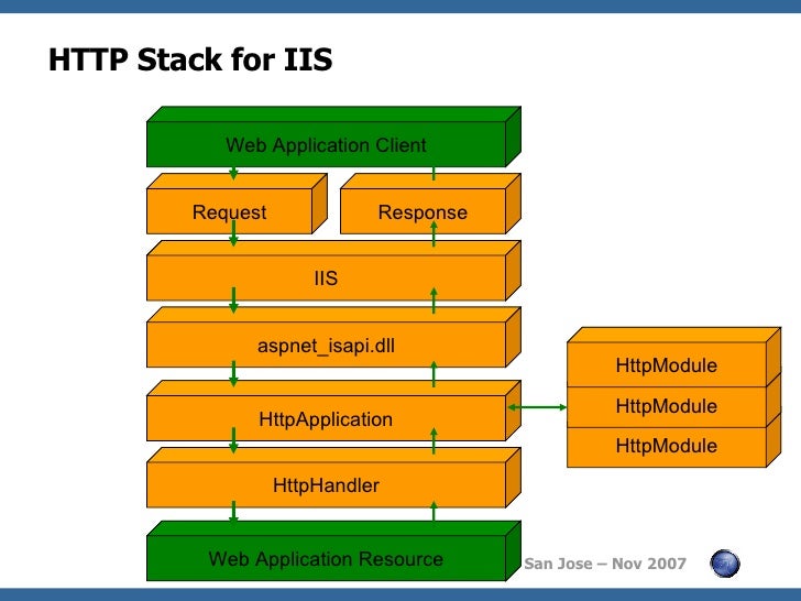 appsec-2007-net-web-services-hacking-31-...1195620840