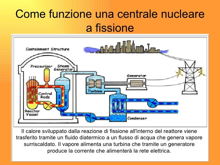 Quanta Energia Produce Una Centrale Nucleare Appunti Progetto