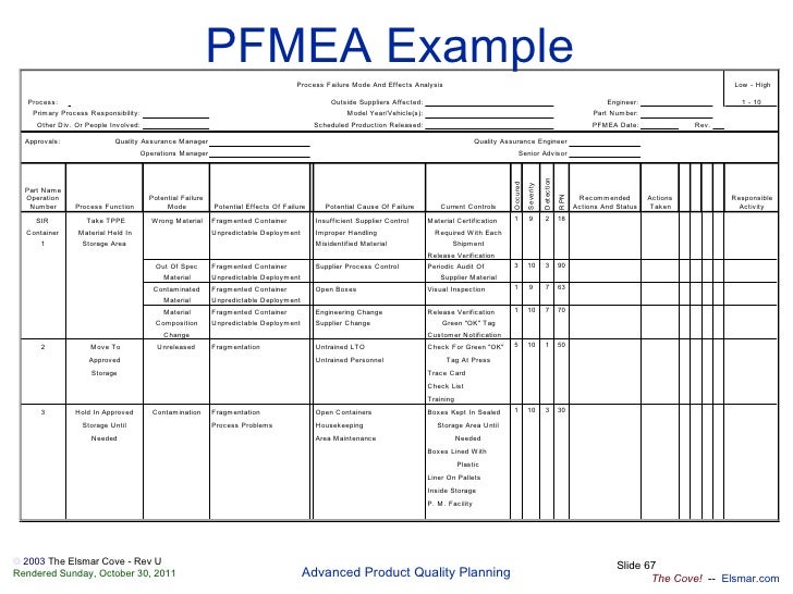 pfmea template apqp en pfmea template apqp en
