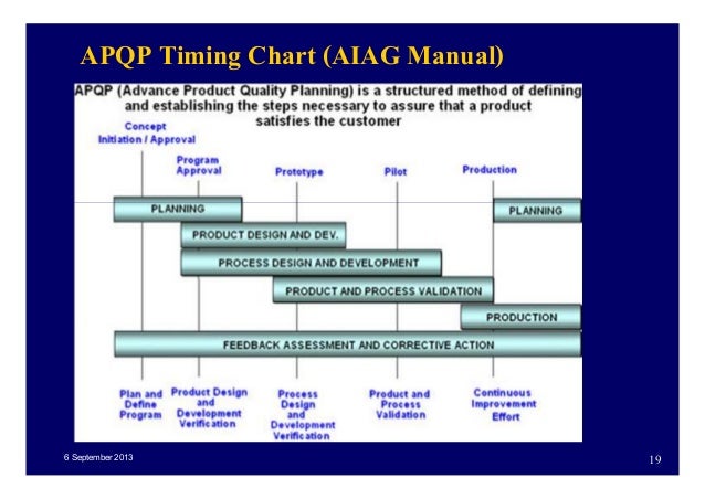 Apqp Manual Pdf Download Apqp Manual Pdf Download