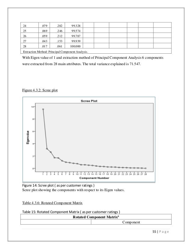 Thesis | Department of Psychology | Drexel University