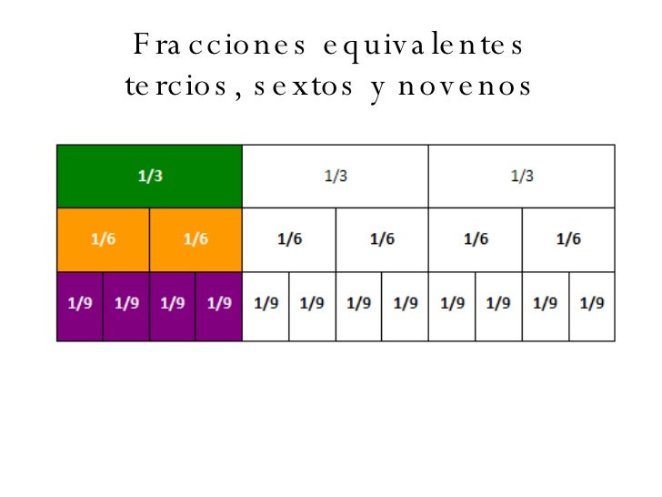 Tabla De Fracciones Equivalentes | tabla de fracciones equivalentes related keywords tabla Tabla De Fracciones Equivalentes | tabla de fracciones equivalentes related keywords tabla
