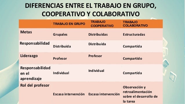Aprendizaje Colaborativo de israel ocon medina
