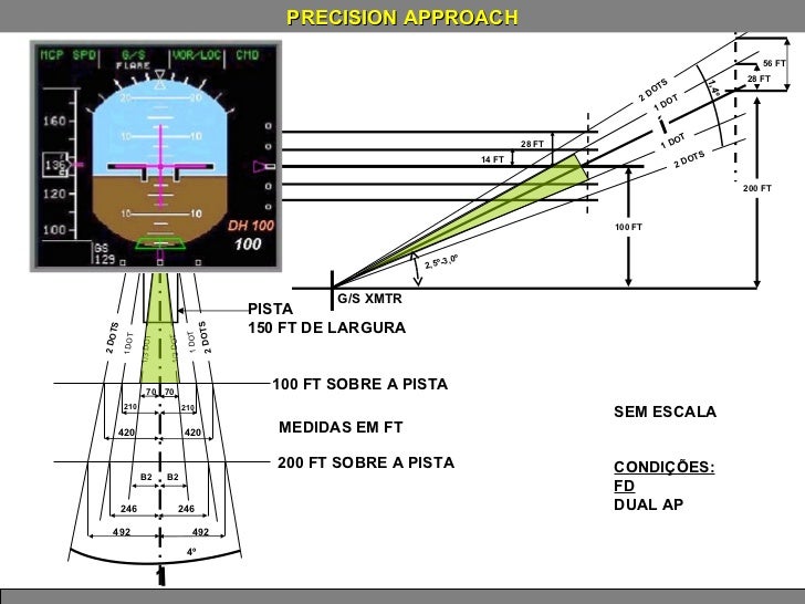 ILS CAT II AND LOW VISIBILITY PROCEDURES