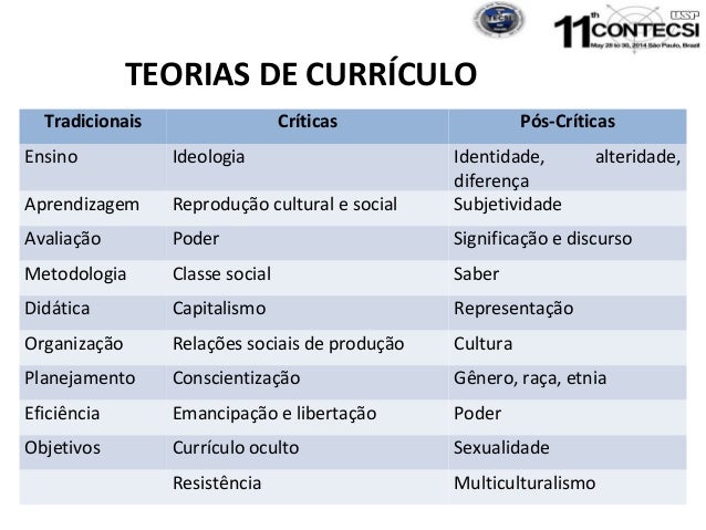 Teorias Críticas de Currículo: contribuições preliminares para repens…