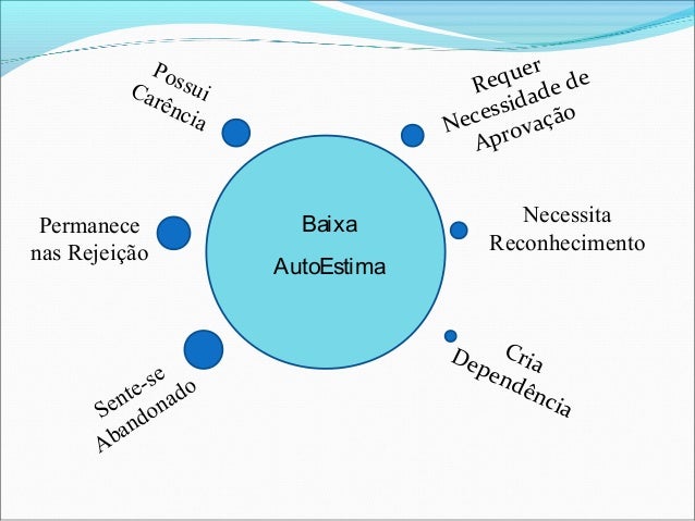 Como dizer o alcoolismo da cara
