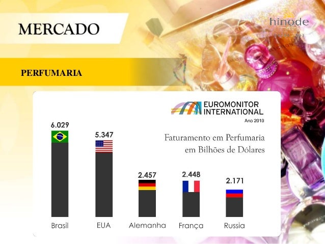 Apresentacao hinode 2014