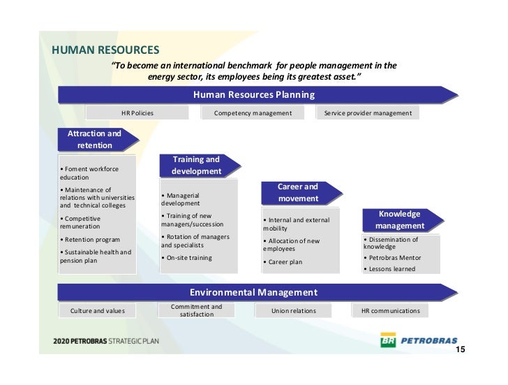 Creating a business plan picture
