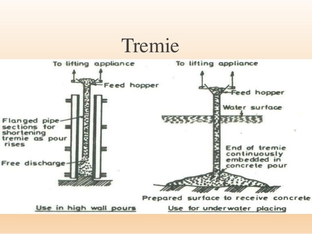 cn7201 advanced construction techniques notes pdf