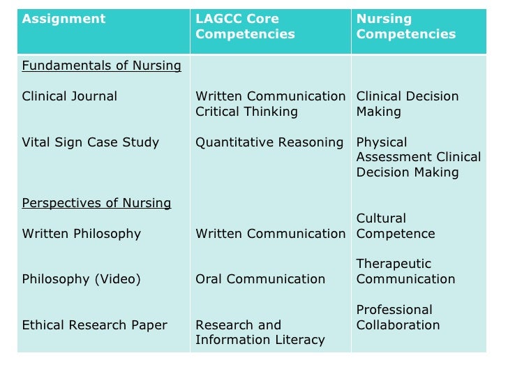 Case studies examples for nursing students