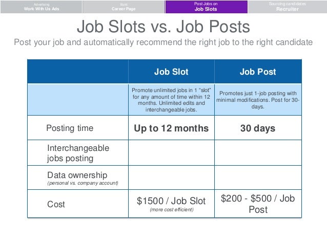 Job slots linkedin