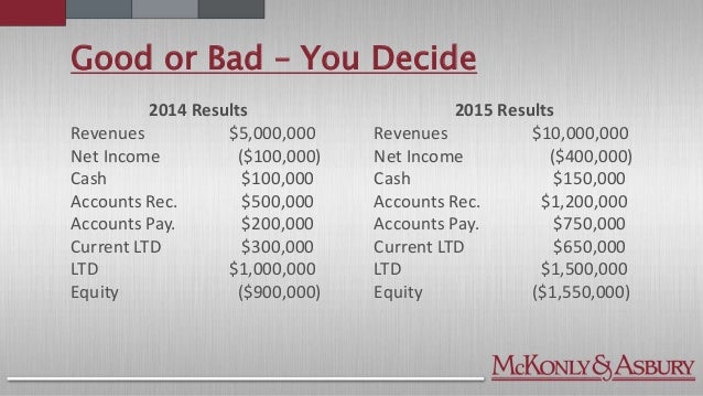 My Business is Growing, Now What? Financial Management Skills for the Entrepreneur Cash Management Skills Cash Management Skills My Business is Growing, Now What? Financial Management Skills for the Entrepreneur